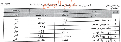 Post image of نتائج مسابقة كلية الفنون الجميلة للقبول جامعة دمشق 2015-2016