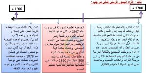 نموذج امتحاني لمادة الاجتماعيات للصف التاسع 2021