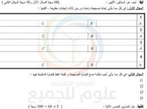 التوصيف الوزاري لأسئلة امتحان شهادة التعليم الأساسي الصف التاسع لدورة عام 2021 في سوريا