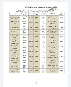 نتائج البكالوريا 2022 سوريا الدورة الأولى