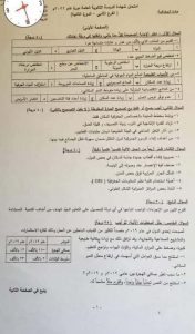 اسئلة الجغرافيا 2022 بكالوريا الدورة التكميلية