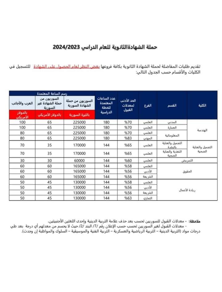 مفاضلة جامعة الحواش الخاصة 2023-2024