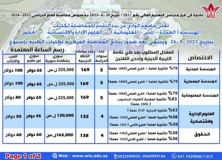 مفاضلة جامعة الوادي الخاصة 2023-2024