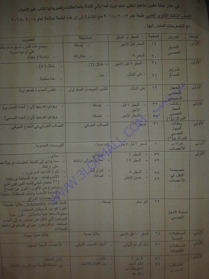 العلوم البكالوريا العلمي تصويبات تعديلات منهاج العلوم 2015 علم الاحياء