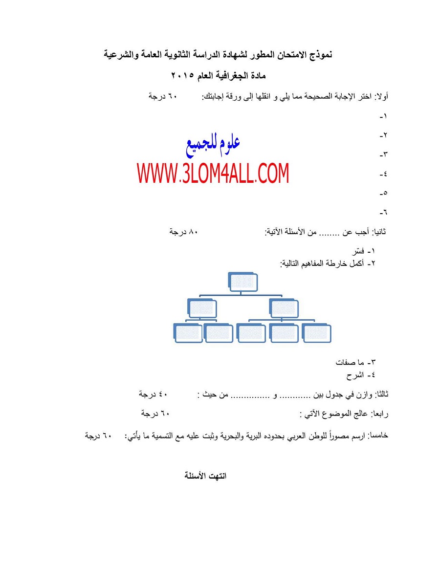 نموذج امتحان الجغرافيا البكالوريا 2015 وزارة التربية السورية