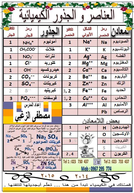 العناصر و الجذور و المركبات الكيميائية لطلاب التاسع شهادة