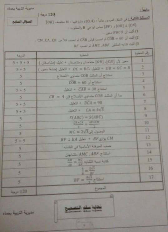     2015 -   