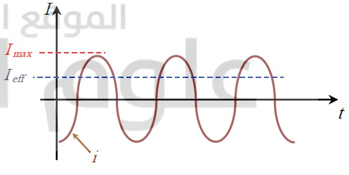 شرح التيار المتناوب فيزياء البكالوريا, أ.سياف الطقش