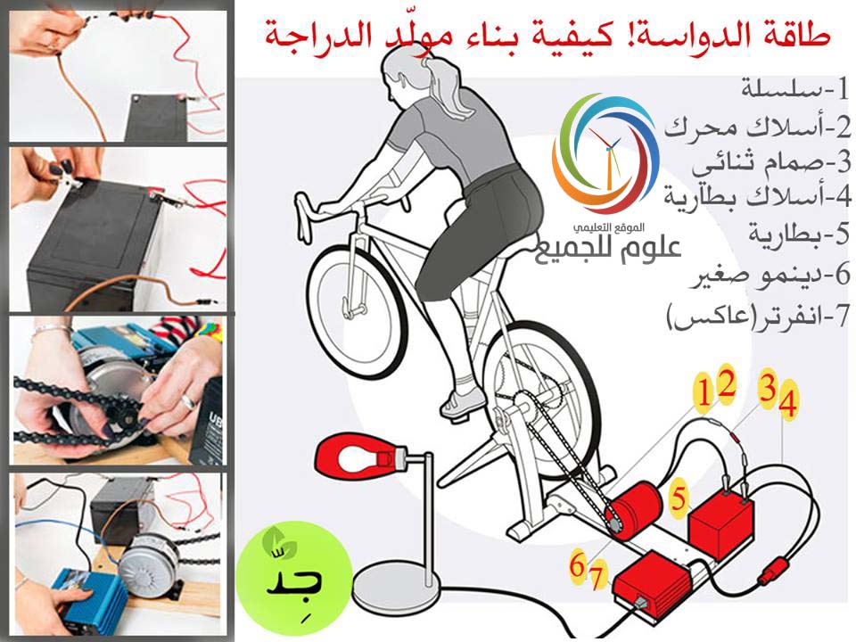 العاكس المثبت على الدراجة الهوائية