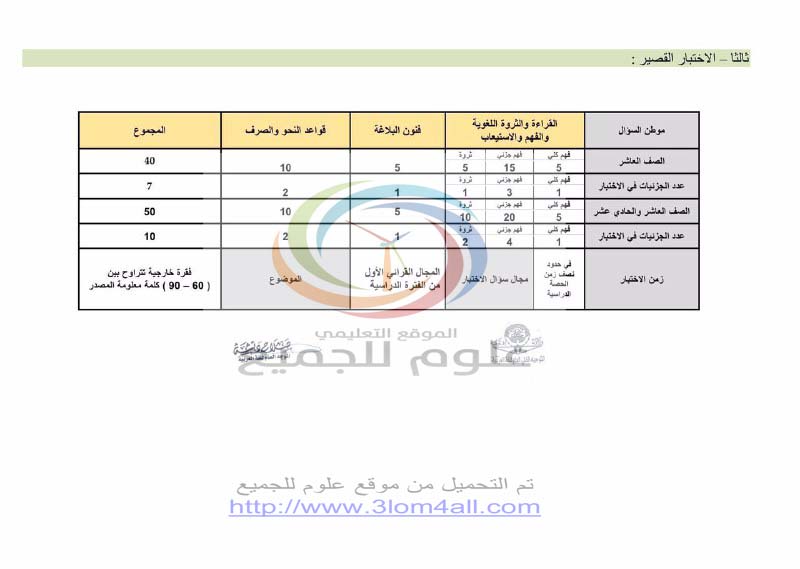 اللغة العربية الفترة الثالثة و الرابعة توزيع درجات وجزئيات اسئلة الاختبار لجميع الصفوف المرحلة الثانوية 