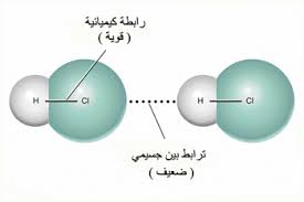 موجز عن الروابط الكيميائية للصف العاشر