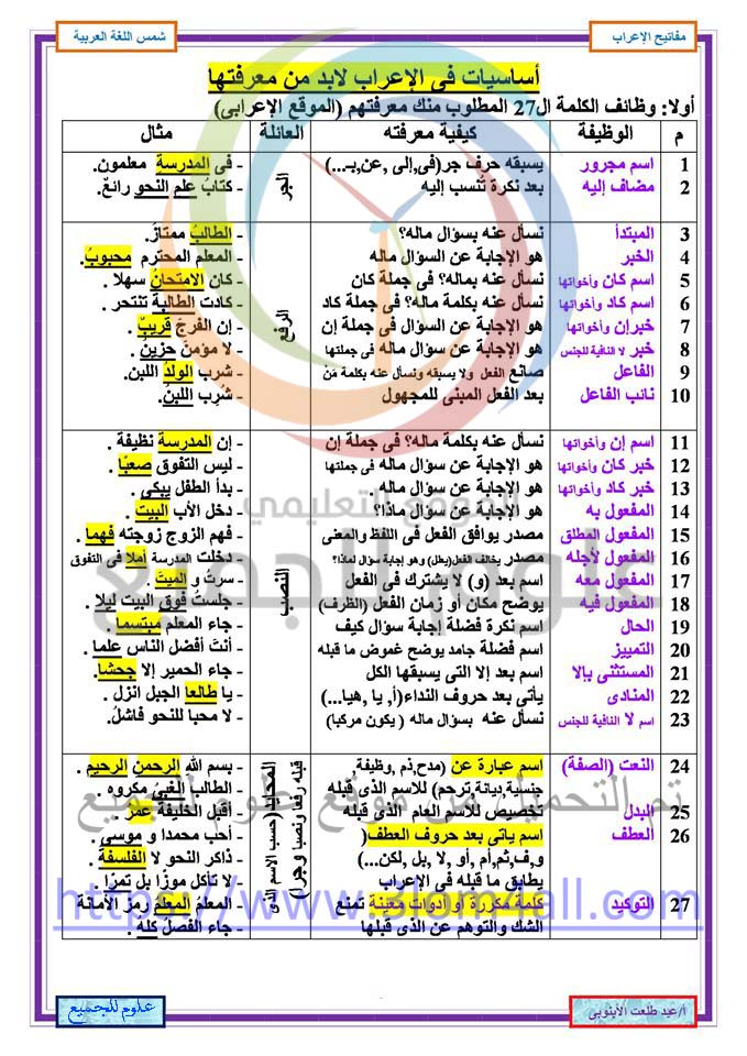 جدول الضرب بالارقام ية