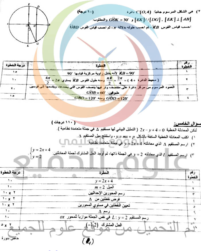 حمص طرطوس سلم تصحيح الرياضيات التاسع 2016 تربية حمص طرطوس 