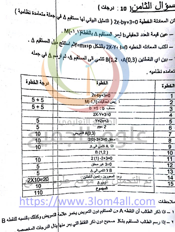 حمص طرطوس سلم تصحيح الرياضيات التاسع 2016 تربية حمص طرطوس 