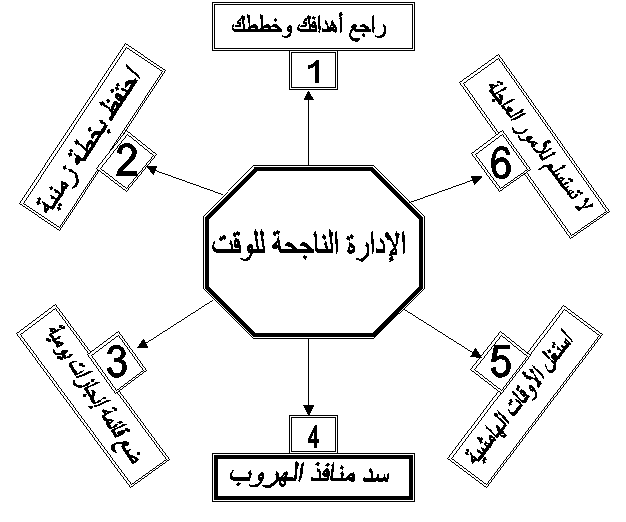 المخطط النهائي لطلاب بكالوريا 2017 علمي- برنامج دراسي ممتاز 