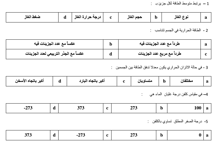 مراجعة مميز للمنهج الجديد - مراجعة الفصل الخامس الطاقة الحرارية الفصل الثالث لمادة الفيزياء لصف الحادي عاشر في الامارات