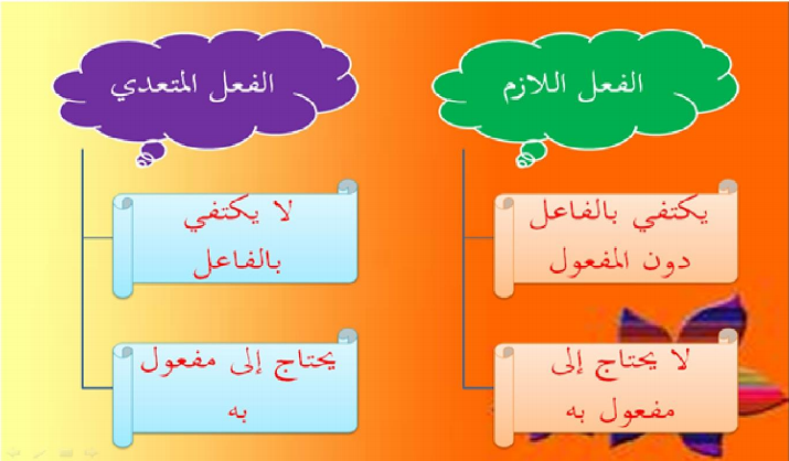 النوطة الأقوى لشرح الجملة الفعلية لغة عربية