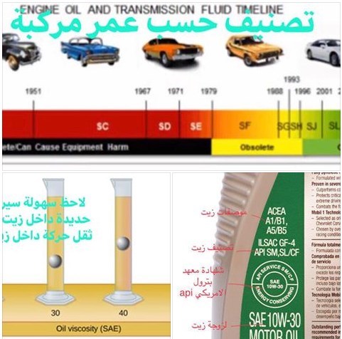 زيت محرك السيارة