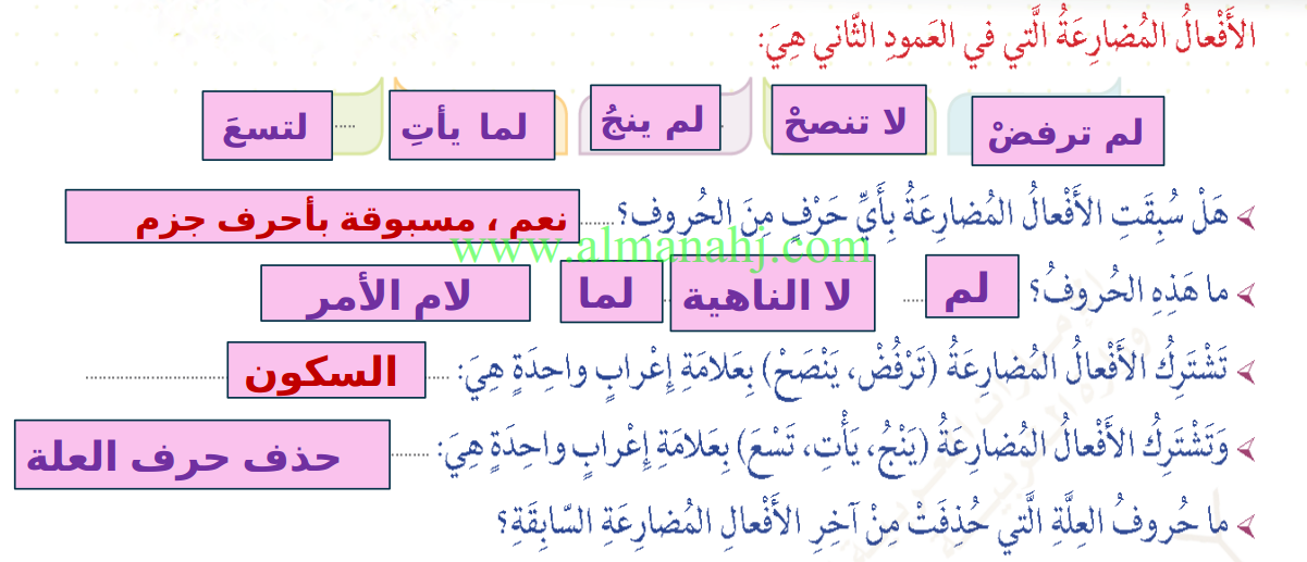 الفعل من المضارع الجزم ادوات جزم الفعل