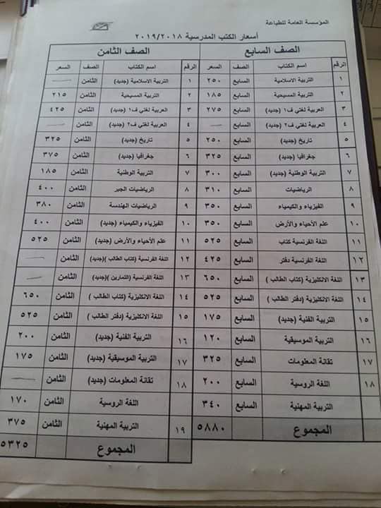 أسعار الكتب المدرسية 2021 سوريا الصف الثامن 