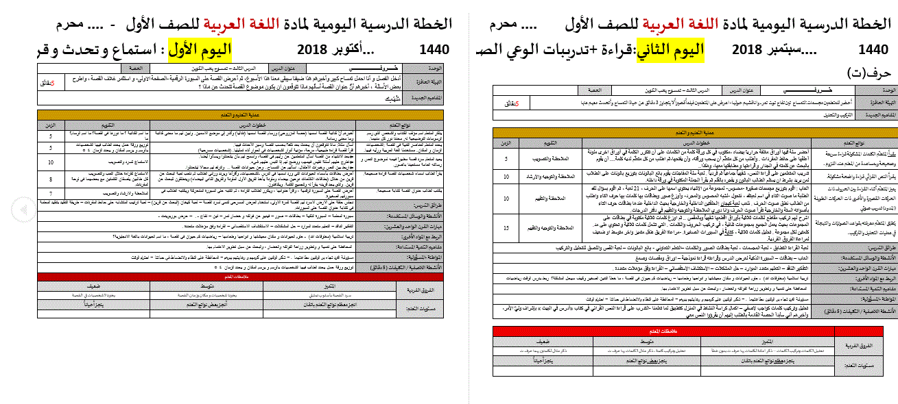 تحضير الدرس الثالث عربي الصف الاول , الامارات Post image of تحضير الدرس الثالث عربي الصف الاول , الامارات