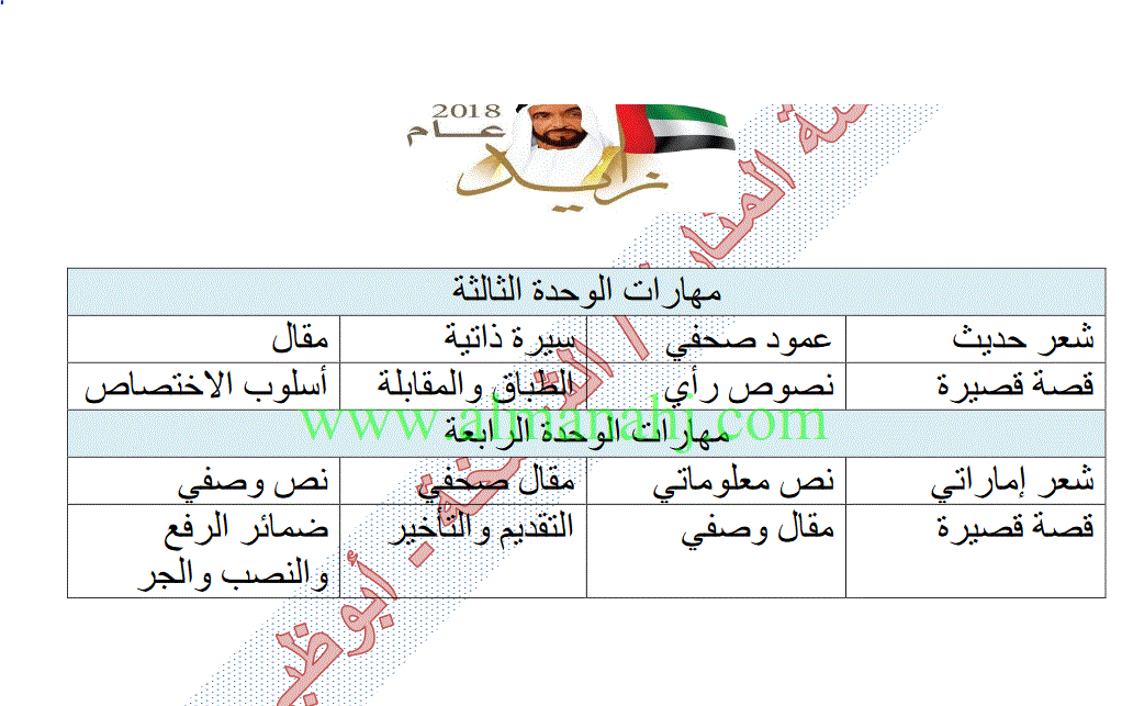 مراجعة اللغة العربية الصف العاشر Post image of مراجعة اللغة العربية الصف العاشر