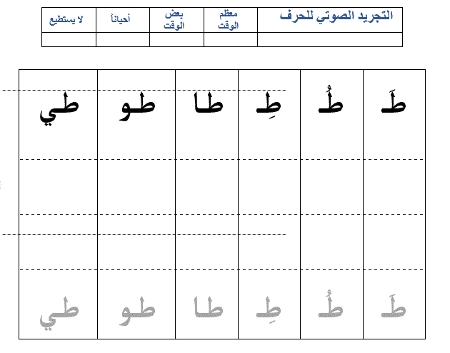 تدريبات حرف الطاء الصف الاول اللغة العربية Post image of تدريبات حرف الطاء الصف الاول اللغة العربية