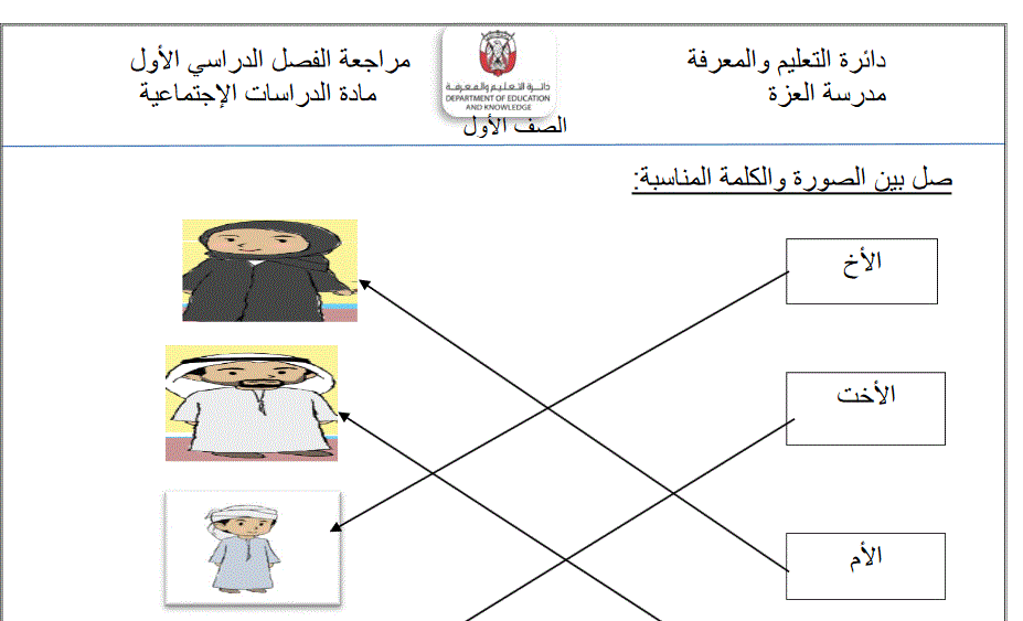 مراجعة الفصل الدراسي الاول الدراسات الاجتماعية الصف الاول Post image of مراجعة الفصل الدراسي الاول الدراسات الاجتماعية الصف الاول