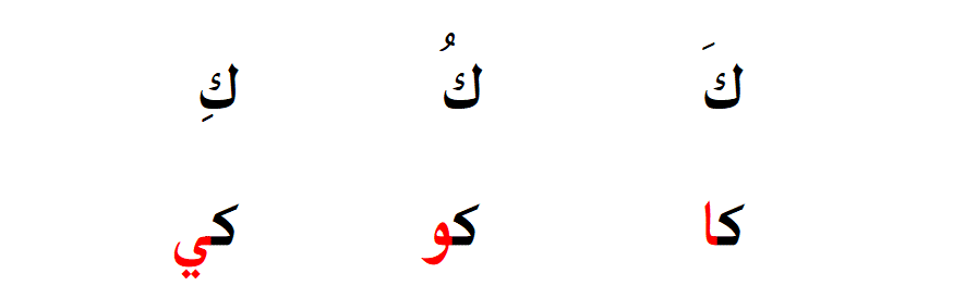 اوراق عمل لحروف اللغة العربية الصف الثاني Post image of اوراق عمل لحروف اللغة العربية الصف الثاني