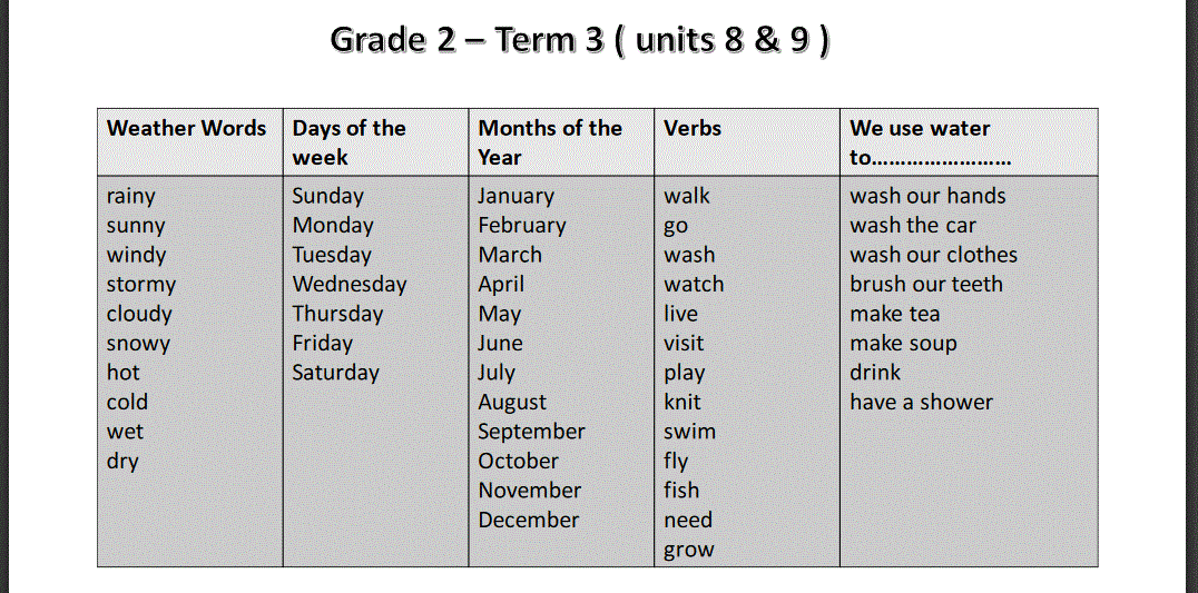 term 3 grade 2 English unit 9and 8 Post image of term 3 grade 2 English unit 9and 8