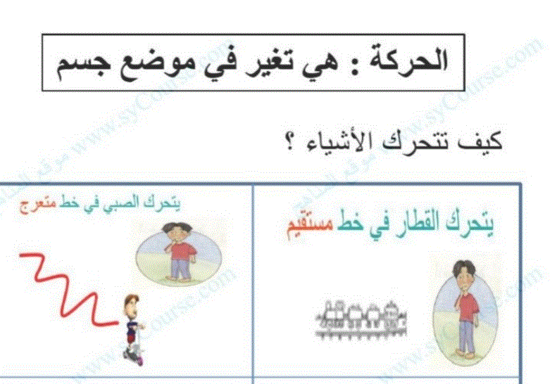 الحركة هي تغير في موضع الجسم علوم الصف الثاني Post image of الحركة هي تغير في موضع الجسم علوم الصف الثاني
