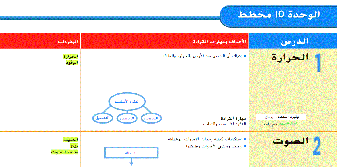 دليل المعلم للعلوم الصف الثاني الوحدة 10 Post image of دليل المعلم للعلوم الصف الثاني الوحدة 10
