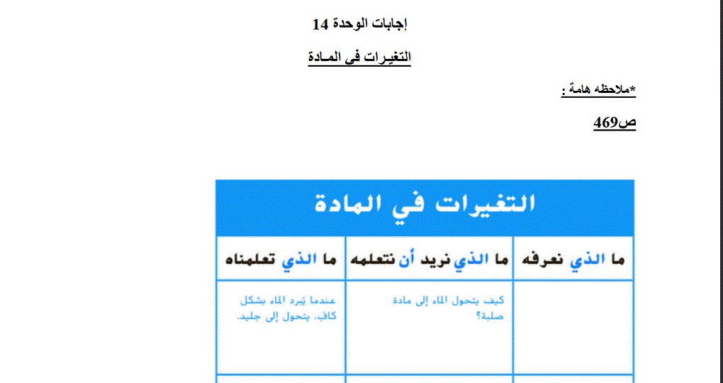 حلول تغيرات المادة علوم الصف الثاني الفصل الثالث اجابات الوحدة 14 Post image of حلول تغيرات المادة علوم الصف الثاني الفصل الثالث اجابات الوحدة 14
