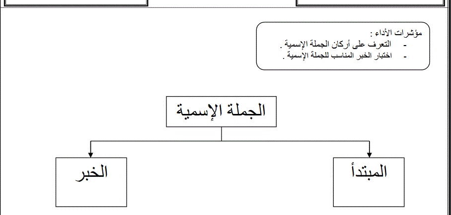 مطابقة المبتدأ و الخبر الصف الثاني اللغة العربية Post image of مطابقة المبتدأ و الخبر الصف الثاني اللغة العربية
