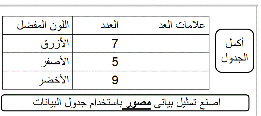 ورقة عمل للرياضيات و علوم وحاسوب Post image of ورقة عمل للرياضيات و علوم وحاسوب
