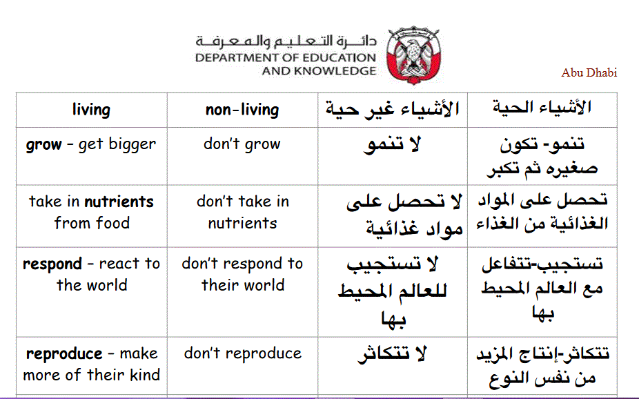 ورقة عمل للعلوم الصف الثالث للوحدة 1 /2 Post image of ورقة عمل للعلوم الصف الثالث للوحدة 1 /2