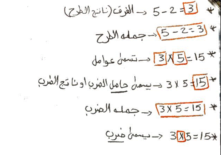 ورقة عمل مصطلحات الرياضيات الصف الثالث Post image of ورقة عمل مصطلحات الرياضيات الصف الثالث