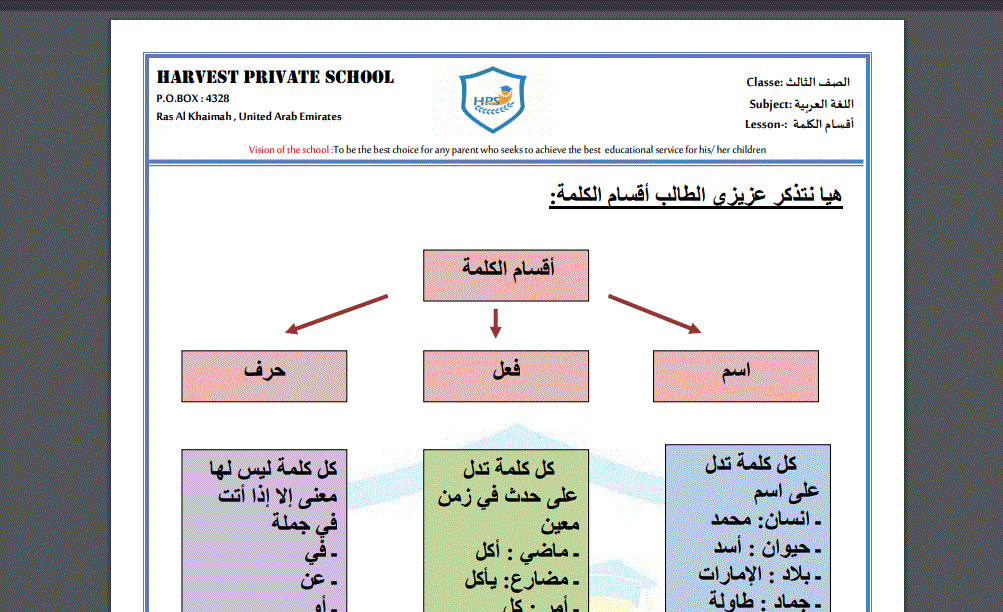 ورقة عمل للصف الثالث اللغة العربية اقسام الكلمة Post image of ورقة عمل للصف الثالث اللغة العربية اقسام الكلمة