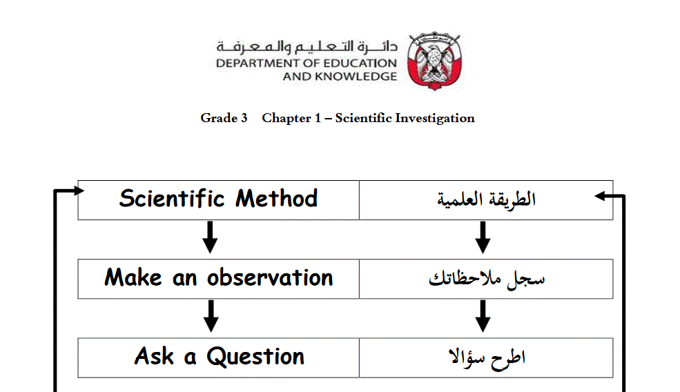 science investigation grade3 term 1 Post image of science investigation grade3 term 1