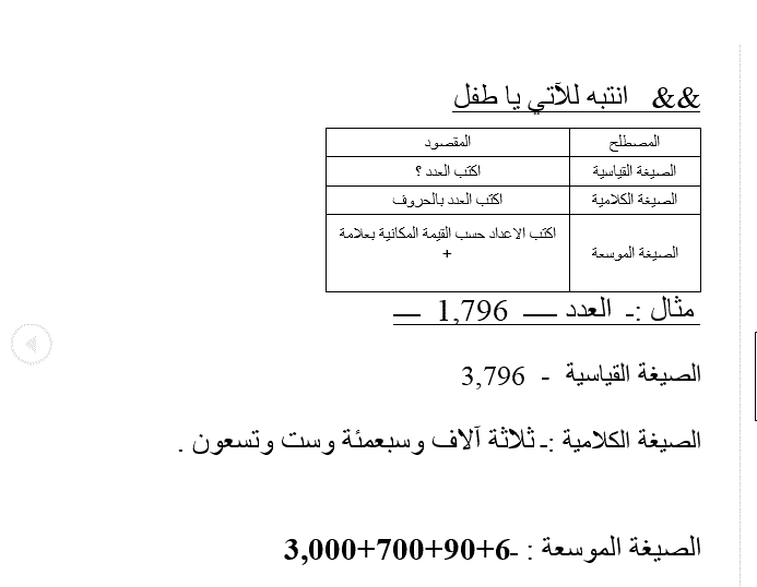 مذكرة رياضيات شاملة للصف الثالث الفصل الاول Post image of مذكرة رياضيات شاملة للصف الثالث الفصل الاول