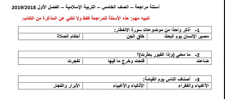 اسئلة مراجعة للتربية الاسلامية الفصل الاول الصف الخامس 2018 2019 Post image of اسئلة مراجعة للتربية الاسلامية الفصل الاول الصف الخامس 2018 2019