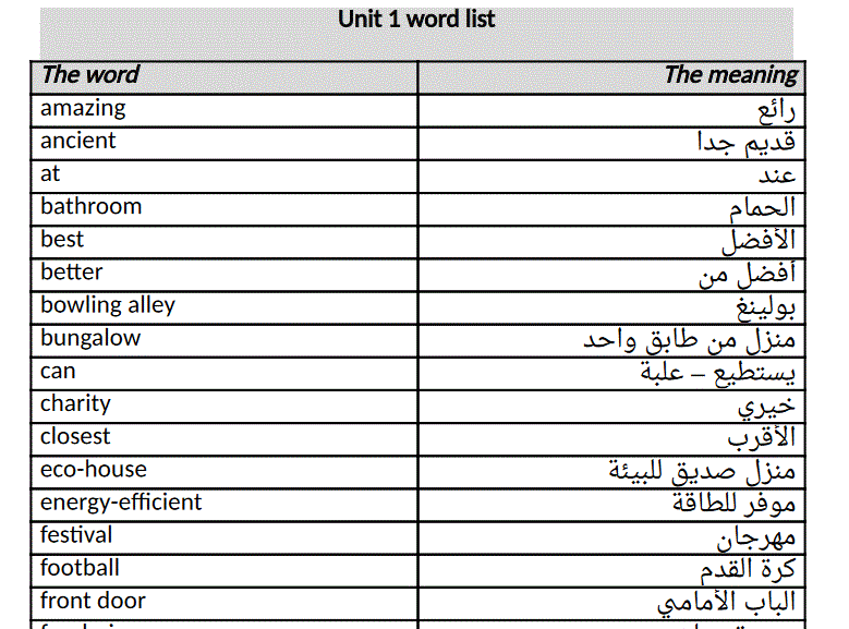 grade 5 English vocabulary term 1 Post image of grade 5 English vocabulary term 1