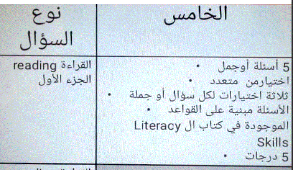 طريقة امتحان للغة الانكليزية الصف الخامس Post image of طريقة امتحان للغة الانكليزية الصف الخامس