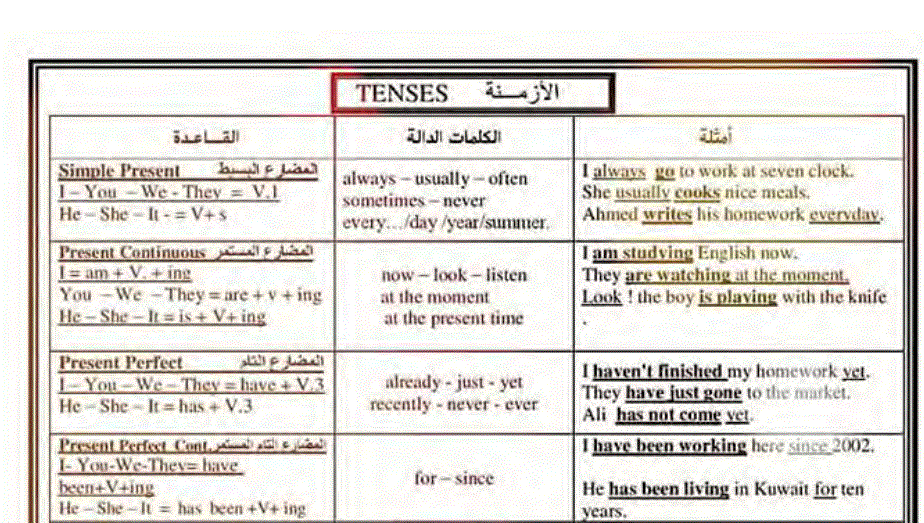 شرح لقواعد اللغة الانكليزية الصف الخامس Post image of شرح لقواعد اللغة الانكليزية الصف الخامس
