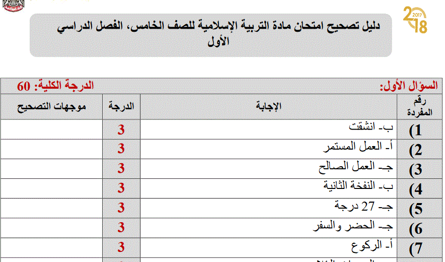 دليل تصحيح التربية الاسلامية الصف الخامس الفصل الاول Post image of دليل تصحيح التربية الاسلامية الصف الخامس الفصل الاول