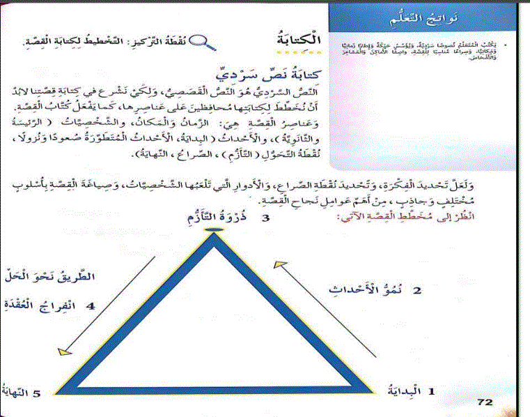 Post image of تدريبات على الكتابة السردية اللغة العربية الصف الخامس الفصل الاول