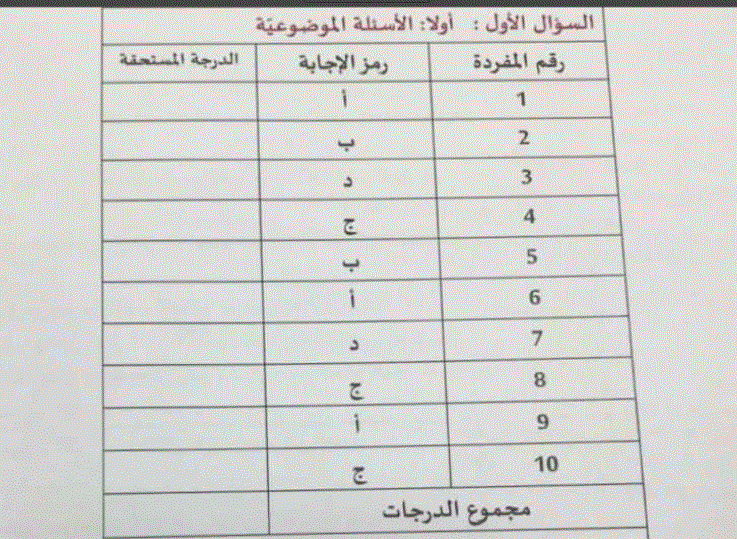 دليل تصحيح امتحان اللغة العربية الصف الخامس Post image of دليل تصحيح امتحان اللغة العربية الصف الخامس