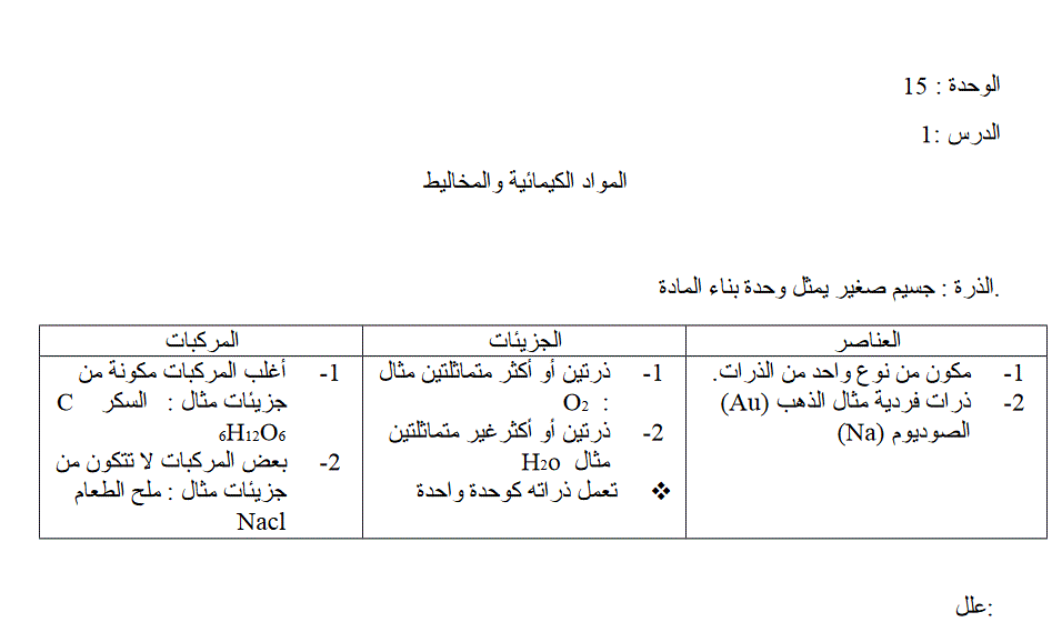 مراجعة للمواد الكيميائية و المخاليط كيمياء الصف السادس Post image of مراجعة للمواد الكيميائية و المخاليط كيمياء الصف السادس