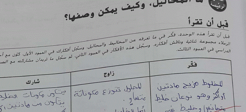دليل نشاط العلوم الصف السادس Post image of دليل نشاط العلوم الصف السادس