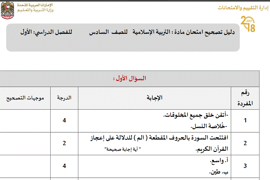 الاجابة النموذجية لامتحان التربية الاسلامية الصف السادس Post image of الاجابة النموذجية لامتحان التربية الاسلامية الصف السادس